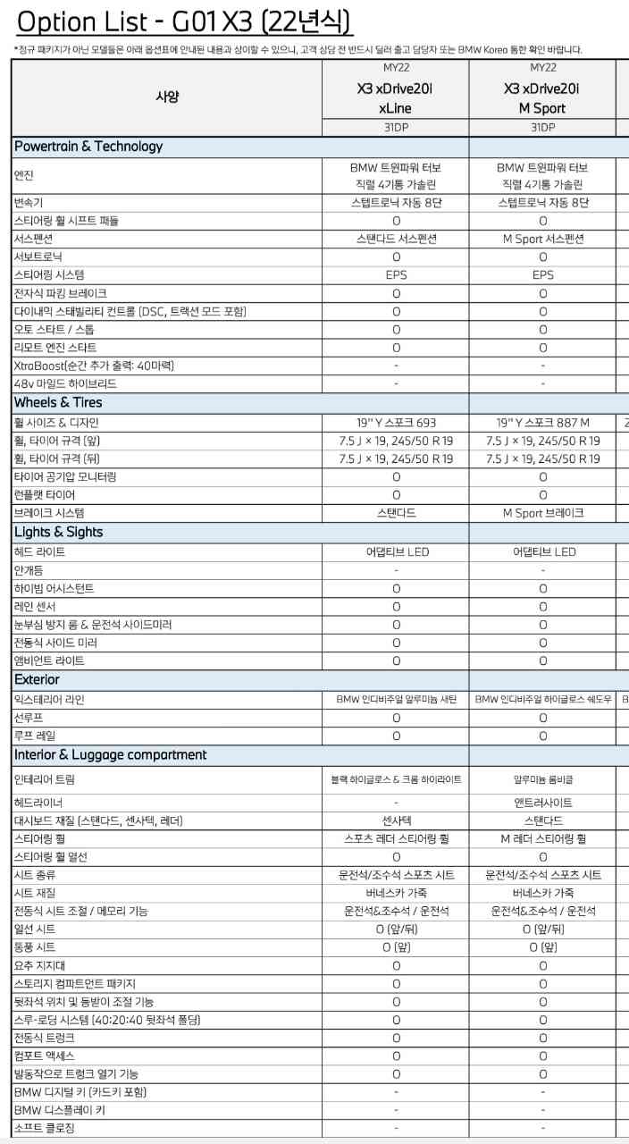 x3 20i xline vs msp (feat.lci 옵션표) 게시글 썸네일
