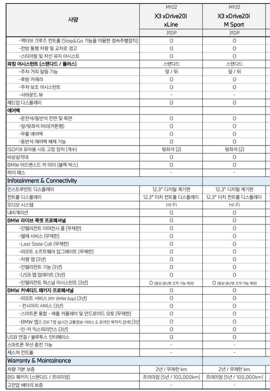 x3 20i xline vs msp (feat.lci 옵션표) 이미지1