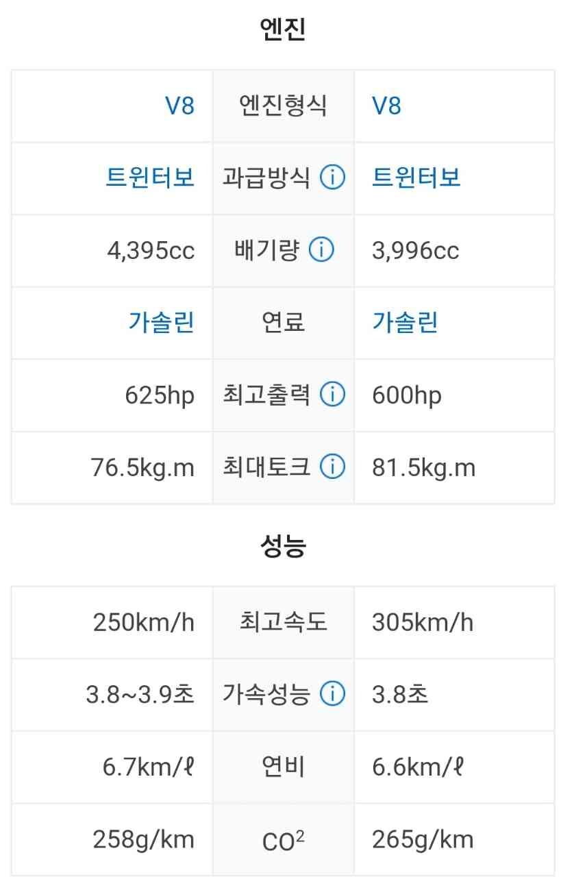괴물SUV 챌린지 X5M vs RSQ8 ? 이미지3