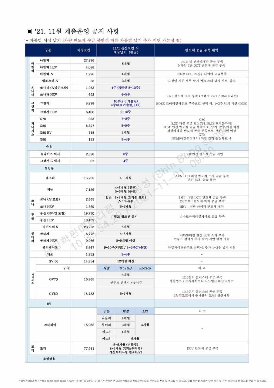 11월 현대자동차 납기일 게시글 썸네일