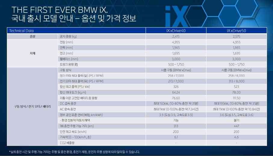 BMW iX First Edition 국내 출시 정보 요약  이미지11