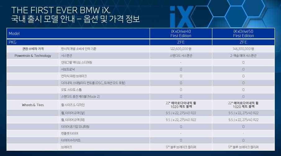 BMW iX First Edition 국내 출시 정보 요약  이미지12