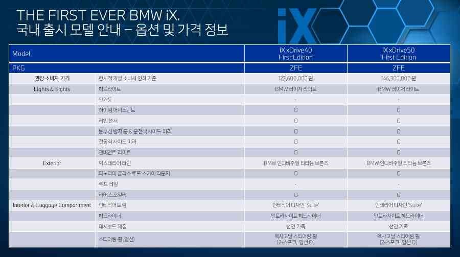 BMW iX First Edition 국내 출시 정보 요약  이미지13