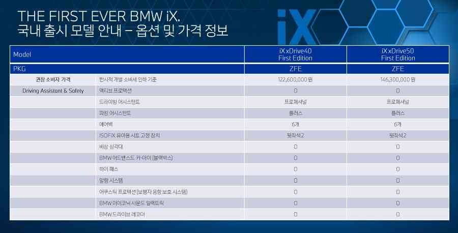 BMW iX First Edition 국내 출시 정보 요약  이미지15
