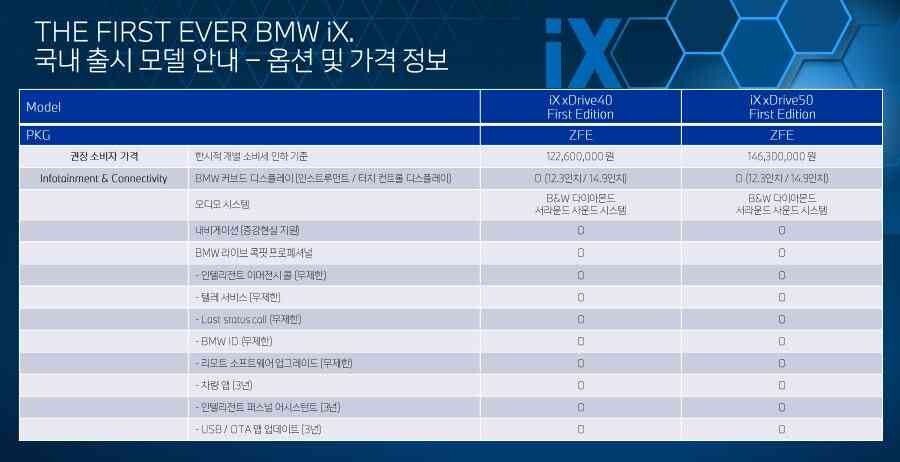 BMW iX First Edition 국내 출시 정보 요약  이미지16