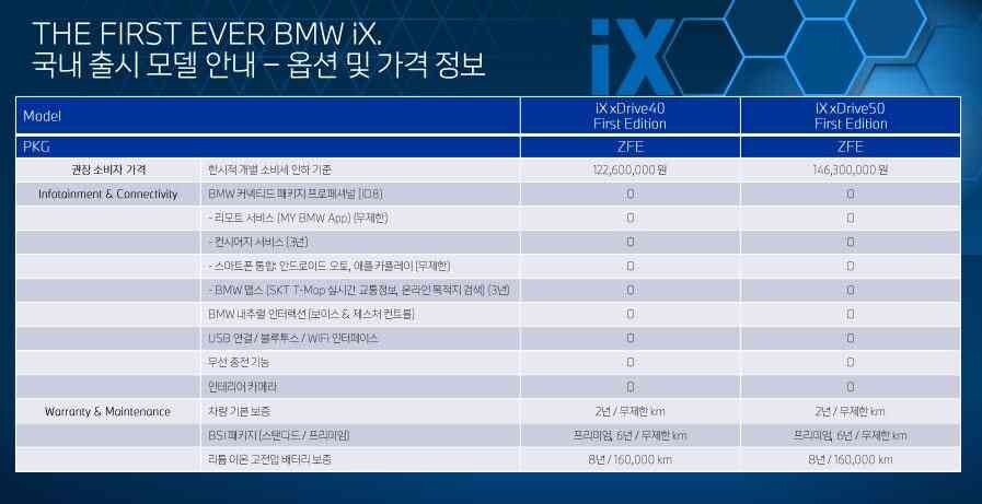 BMW iX First Edition 국내 출시 정보 요약  이미지17