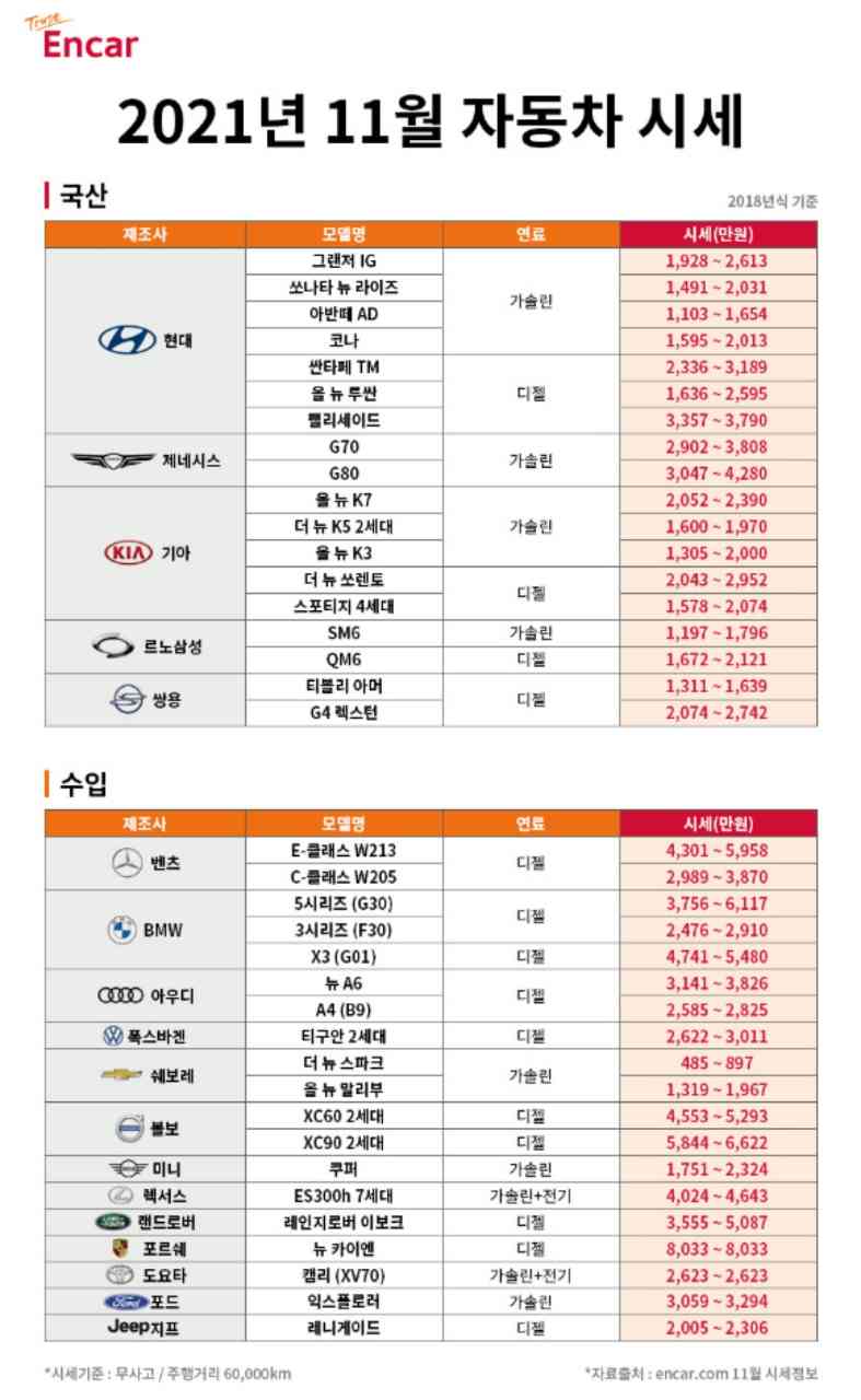 11월 중고차 시세표 게시글 썸네일