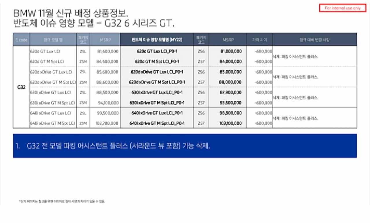 BMW 6GT 22년식 / 11월 입항분 서라운드 뷰 삭제 게시글 썸네일