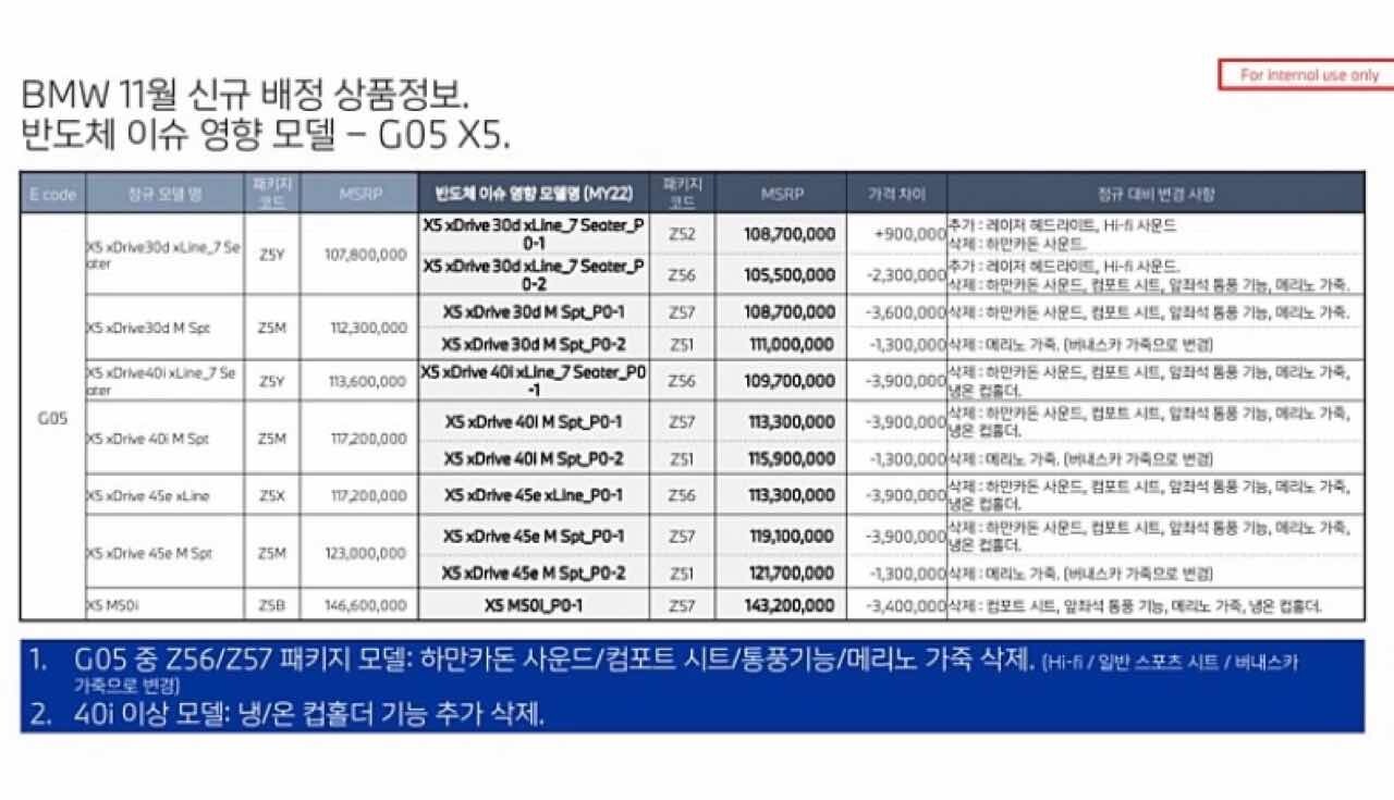 BMW X5 22년식 / 11월 입항분 옵션 폭망이네요  게시글 썸네일