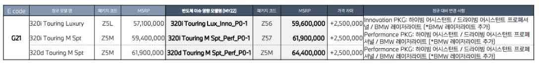 BMW 11월 입항분 옵션 변경 소식 (예비 오너분들 필독...) 이미지1