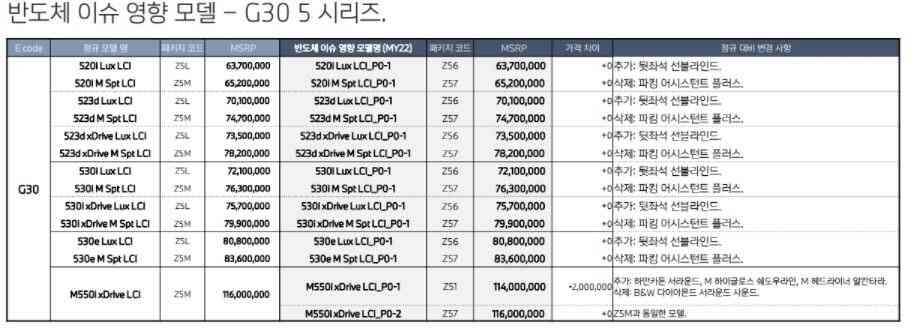 BMW 11월 입항분 옵션 변경 소식 (예비 오너분들 필독...) 이미지3