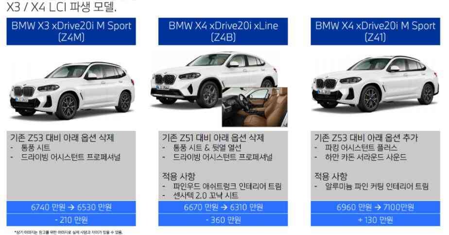 BMW 11월 입항분 옵션 변경 소식 (예비 오너분들 필독...) 이미지5