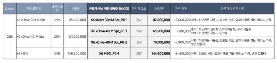 BMW 11월 입항분 옵션 변경 소식 (예비 오너분들 필독...) 이미지7