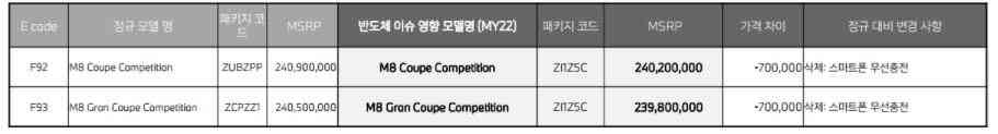 BMW 11월 입항분 옵션 변경 소식 (예비 오너분들 필독...) 이미지8