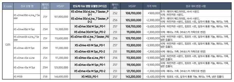 BMW 11월 입항분 옵션 변경 소식 (예비 오너분들 필독...) 이미지6