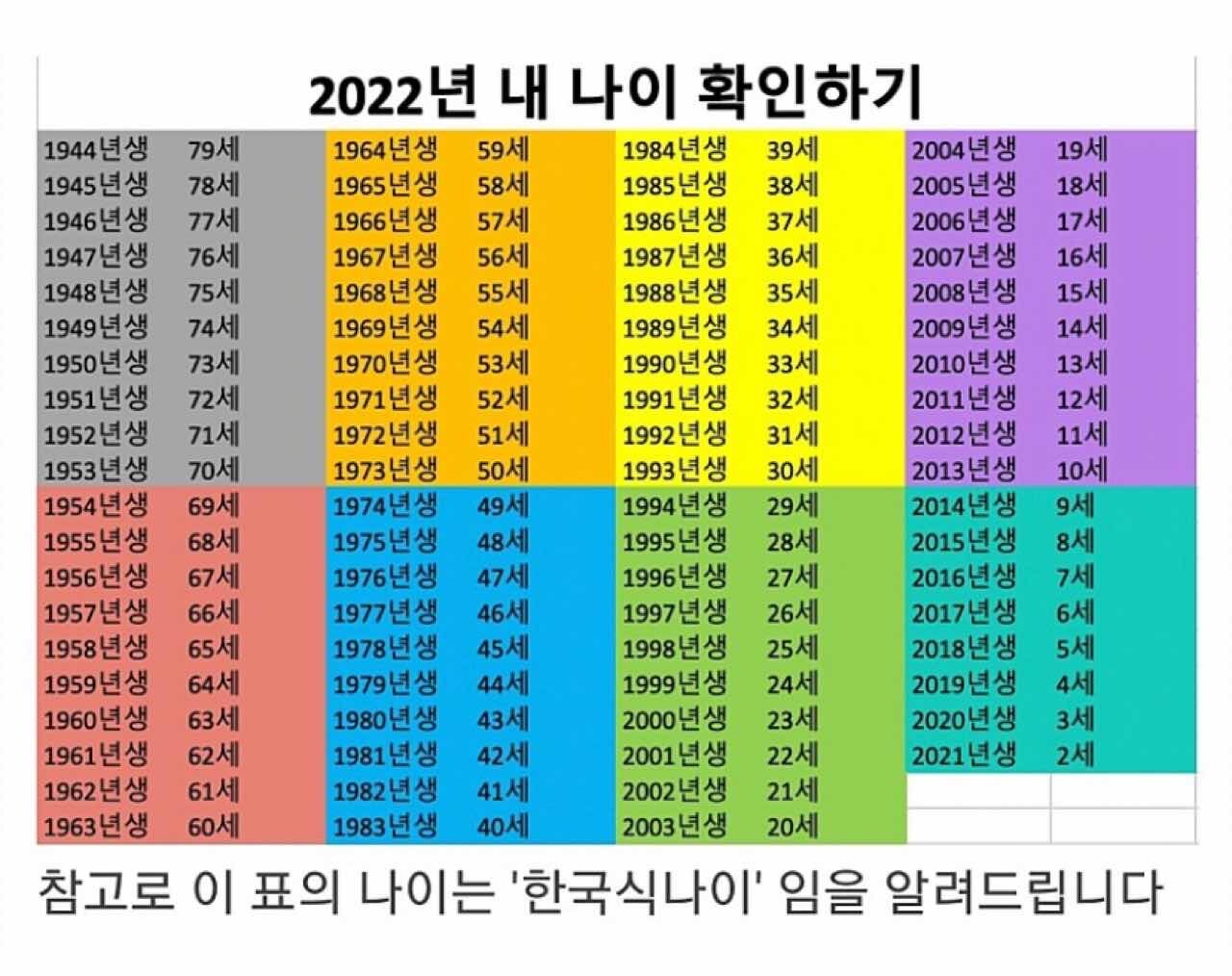 비차량) 2022년 내 나이 확인하기  게시글 썸네일