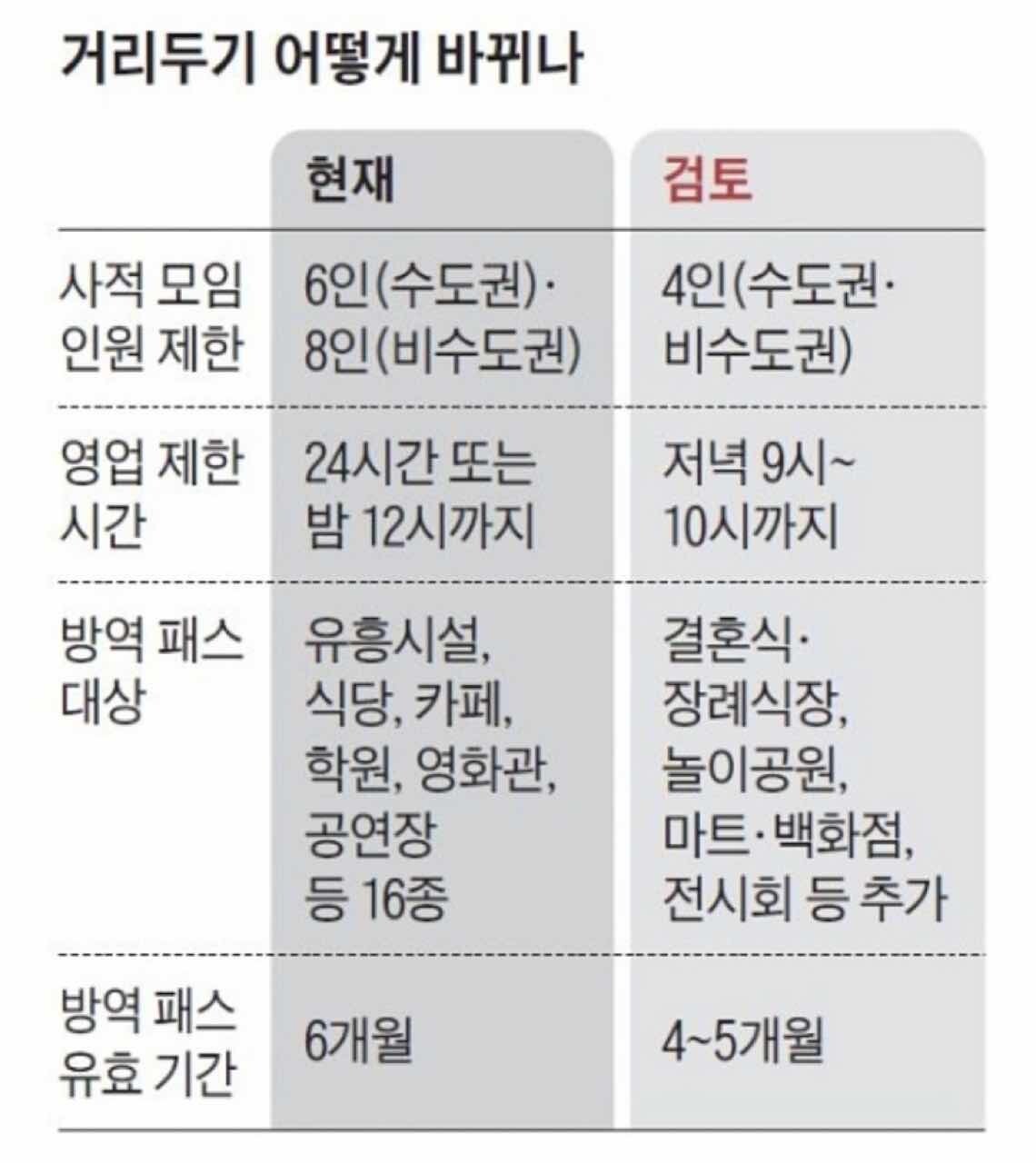 사회적 거리두기 적용 내용 요약 게시글 썸네일