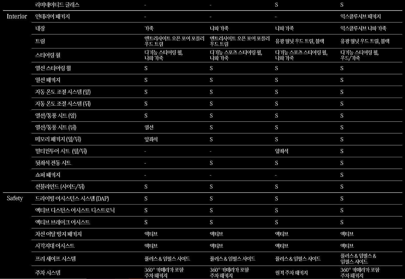 "형 왔다" 벤츠 큰형님 S클래스 풀체인지 한국 출시  이미지7