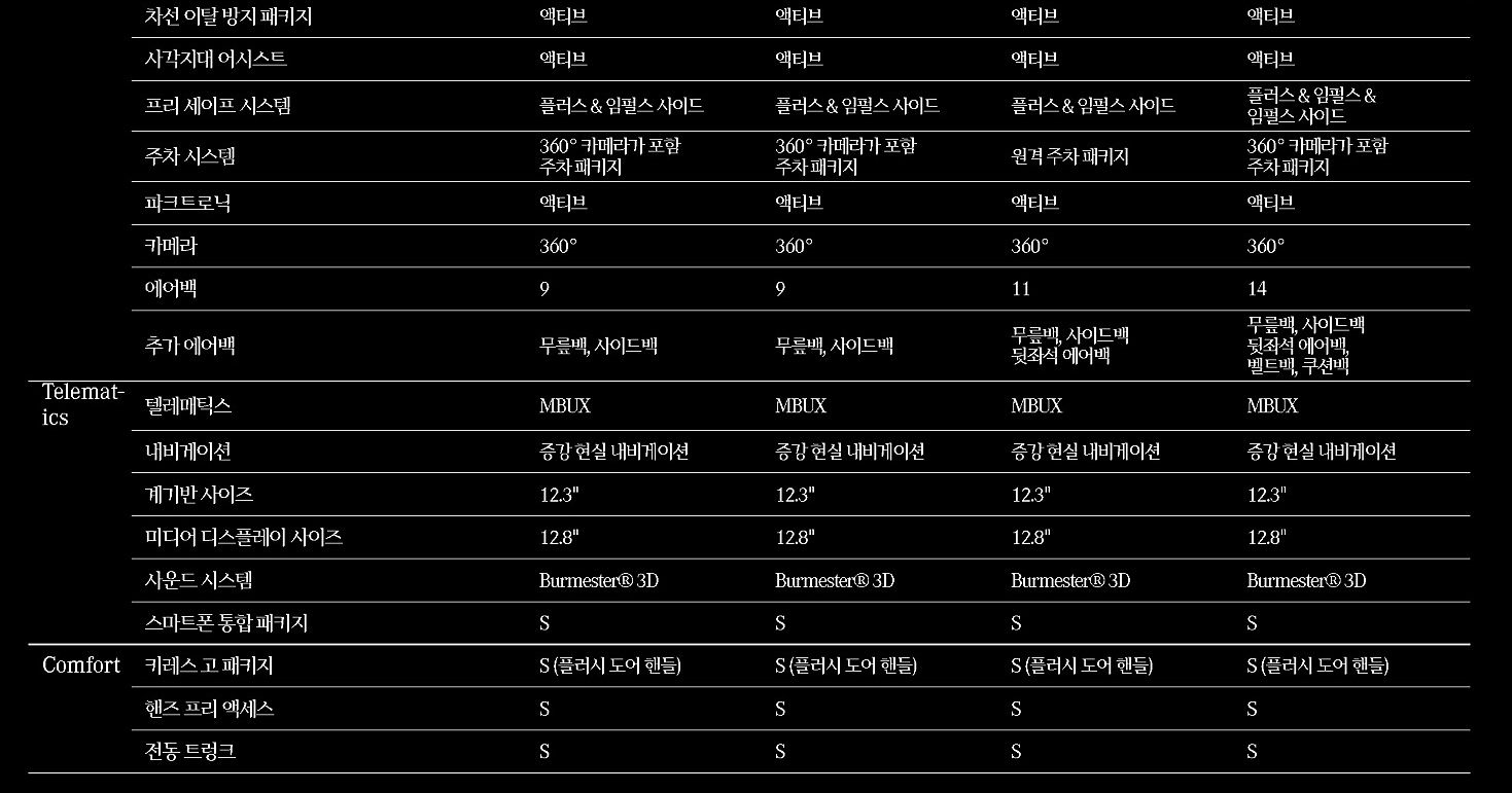 "형 왔다" 벤츠 큰형님 S클래스 풀체인지 한국 출시  이미지8