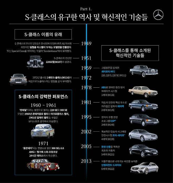 벤츠 S클래스에 대한 흥미로운 기록  게시글 썸네일