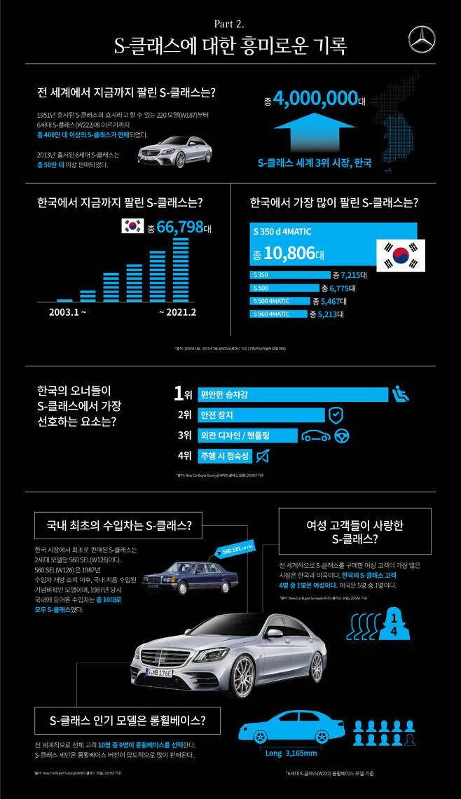 벤츠 S클래스에 대한 흥미로운 기록  이미지1