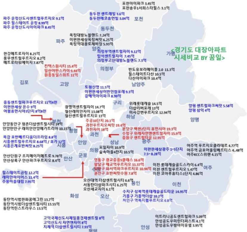 비차량) 경기도 각 도시별 대장아파트 34평 가격 jpg 게시글 썸네일