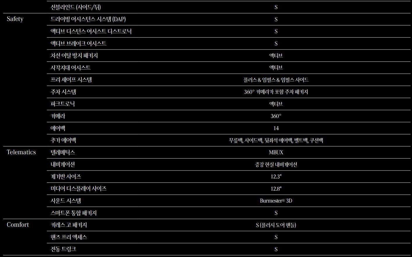 S클래스 나온지 얼마나 됐다고 요놈이...  이미지11