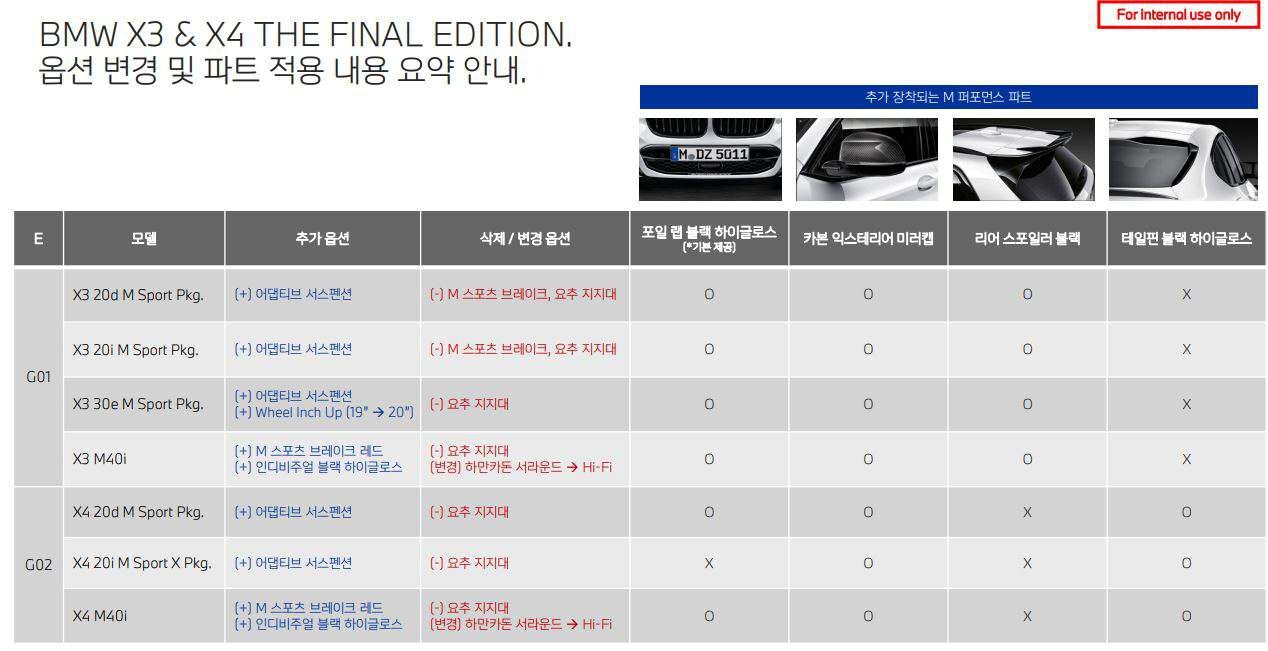 [BMW 뉴스] X3, X4 “파이널 에디션” 출시 예정  이미지6