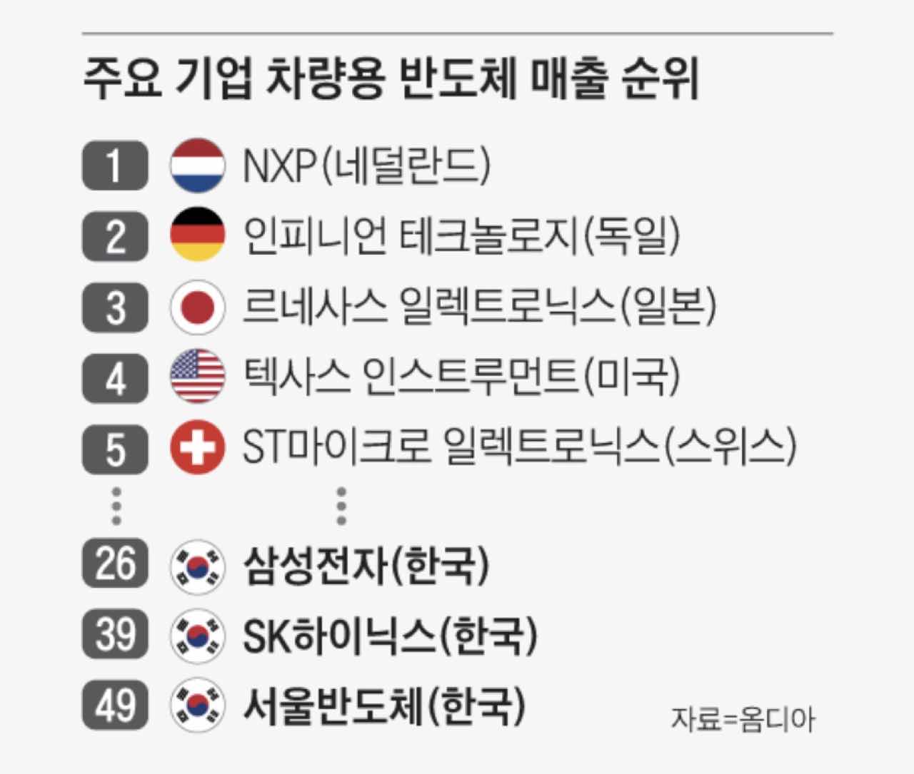 차량용 반도체 이야기 2편 게시글 썸네일