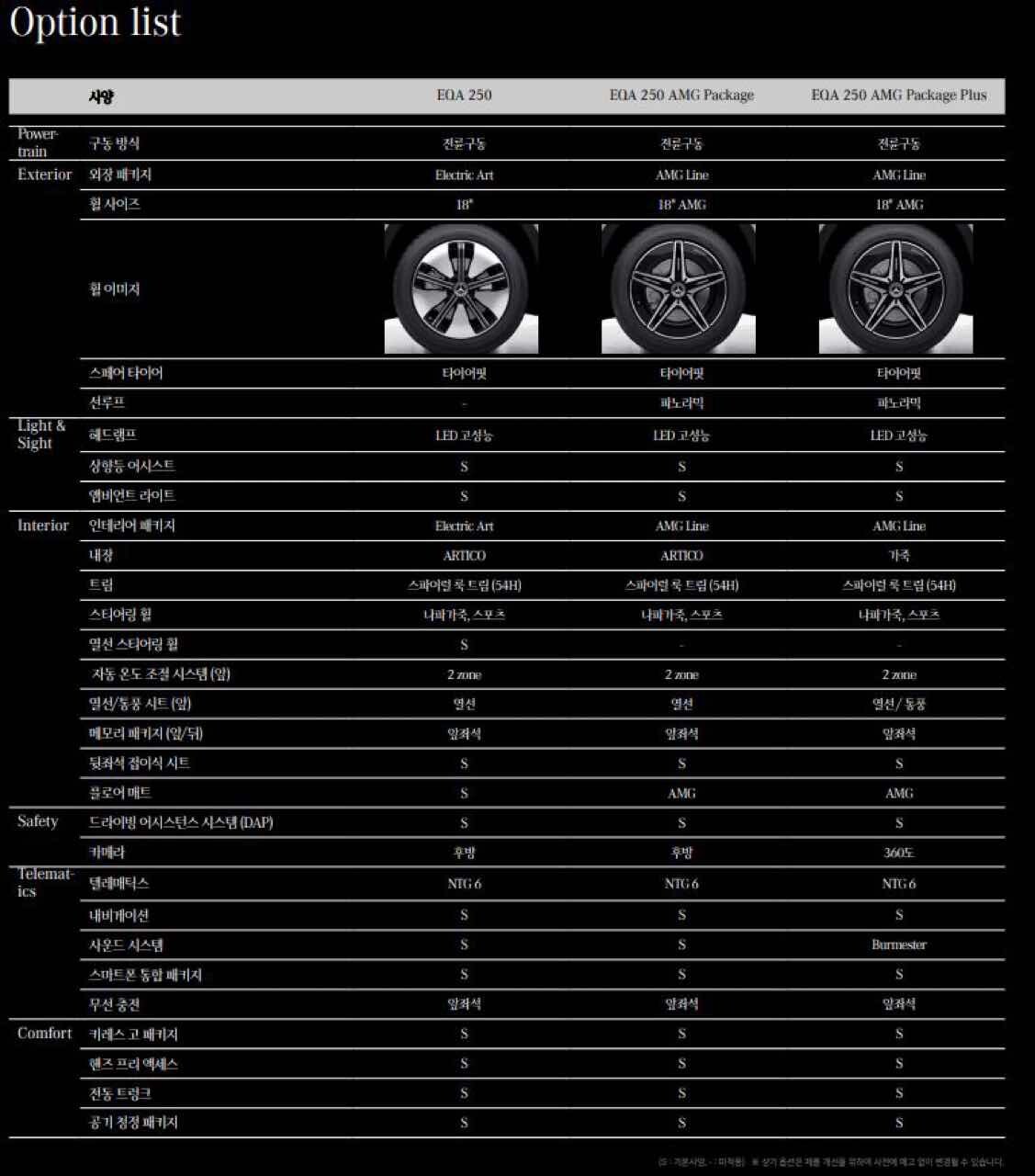 4천만원대로 구입 가능한 벤츠 SUV   이미지19