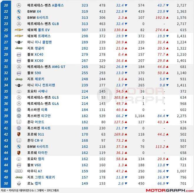 2021년 5월 수입차 판매량  이미지2