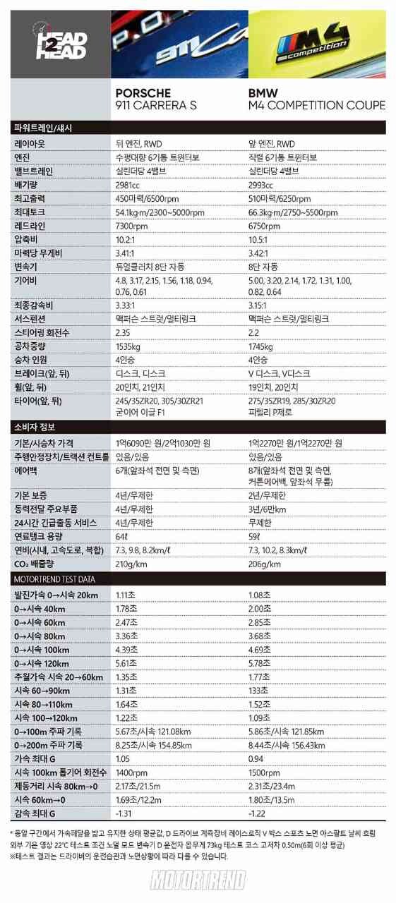 정말 제대로된 911 vs M4 리뷰 추천? 이미지16