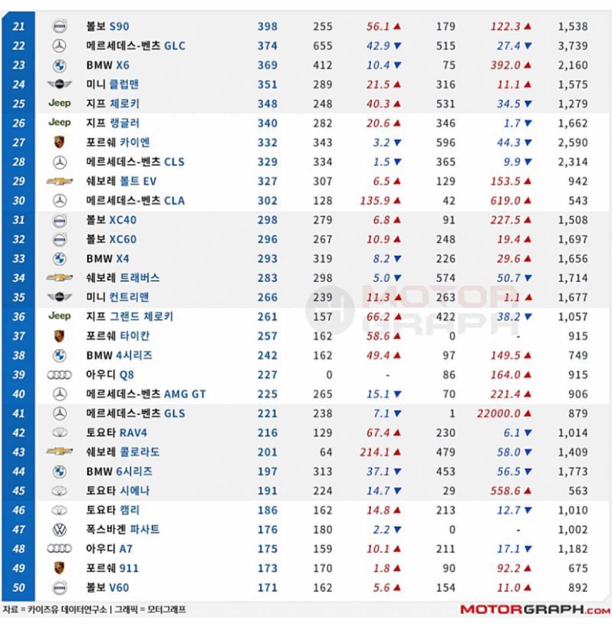 테슬라의 역습?!  E클래스, 5시리즈를 꺾다 이미지1