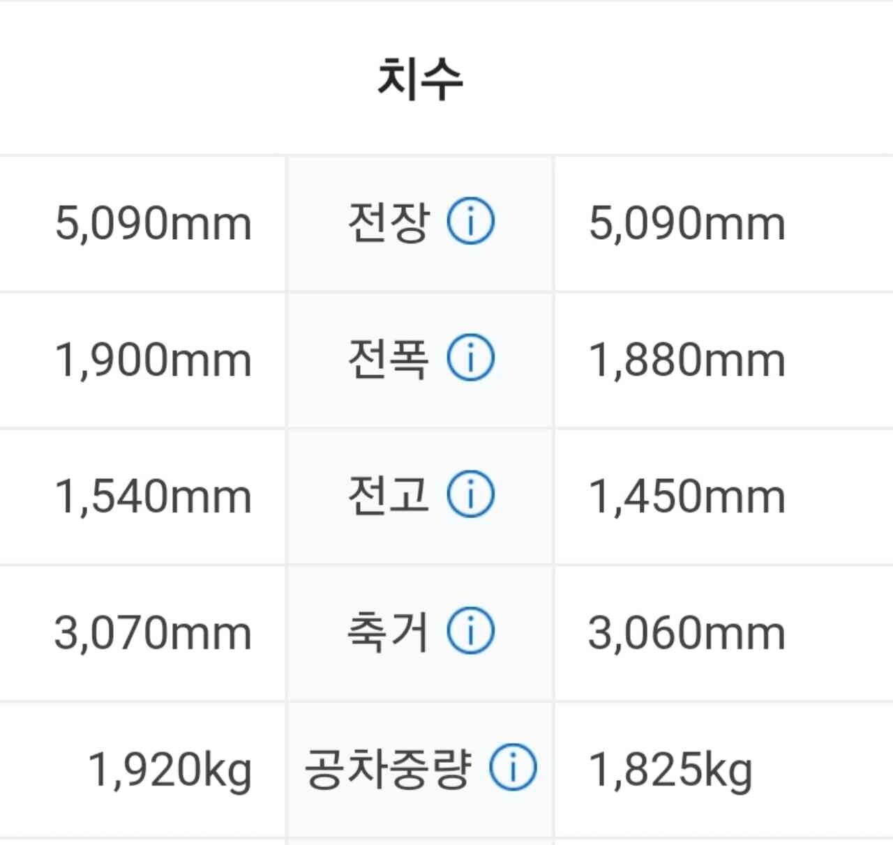 겟차 국룰팸카 6GT의 라이벌을 찾아보자? 이미지4