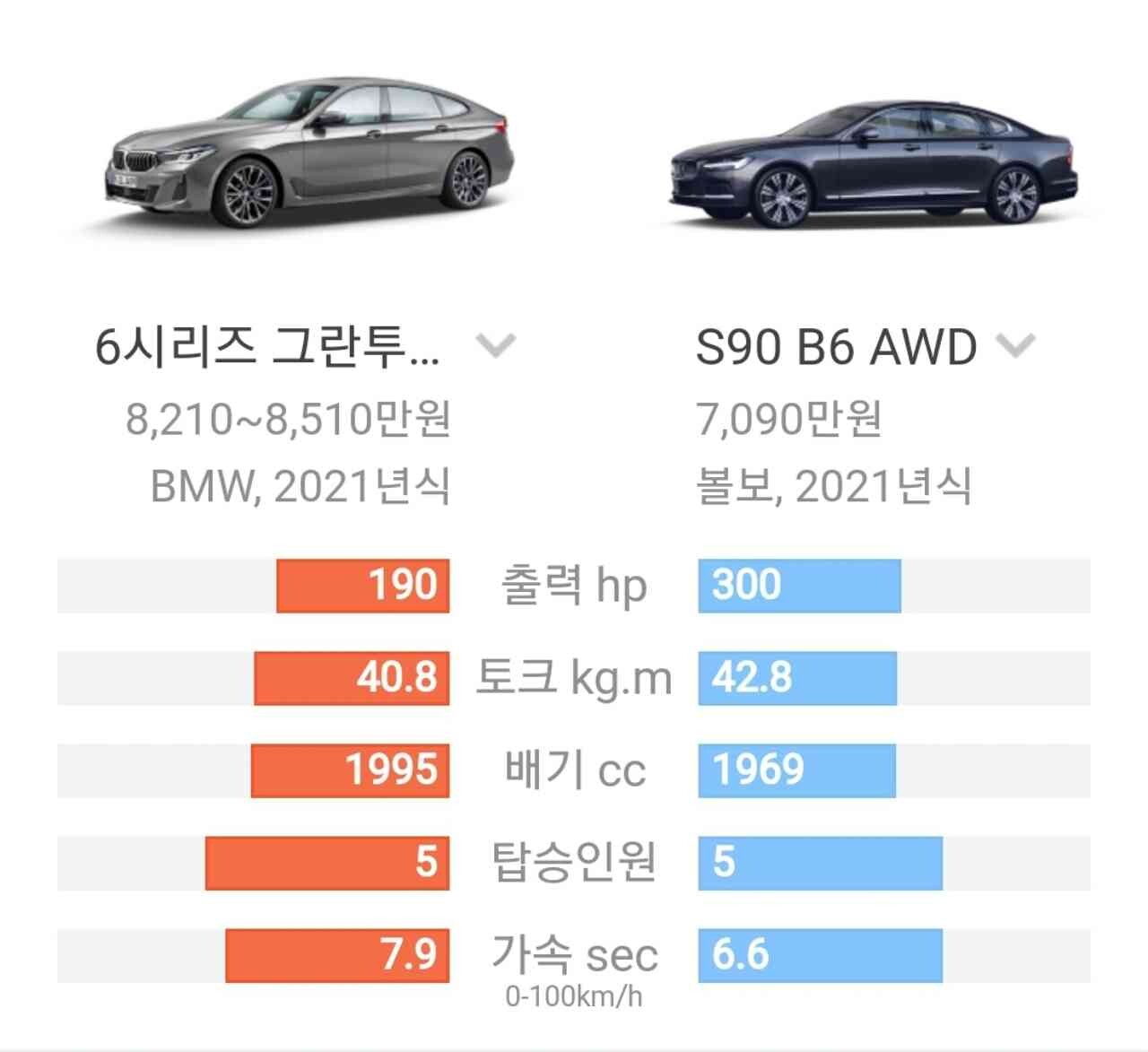 겟차 국룰팸카 6GT의 라이벌을 찾아보자? 이미지2