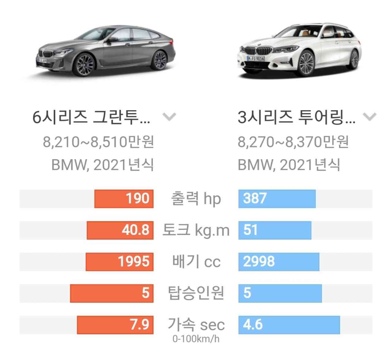 겟차 국룰팸카 6GT의 라이벌을 찾아보자? 이미지1