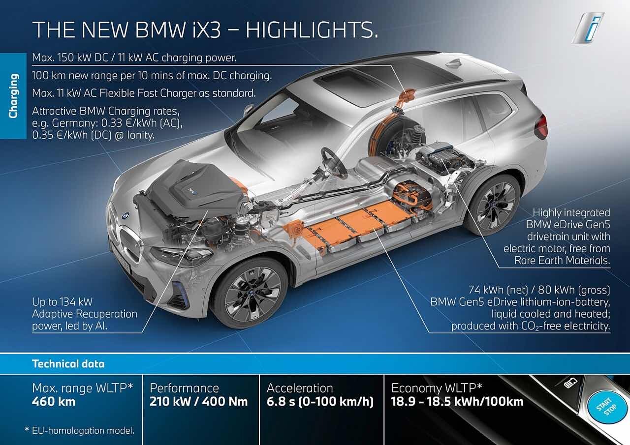 [신차 정보] BMW iX3 LCI  이미지23