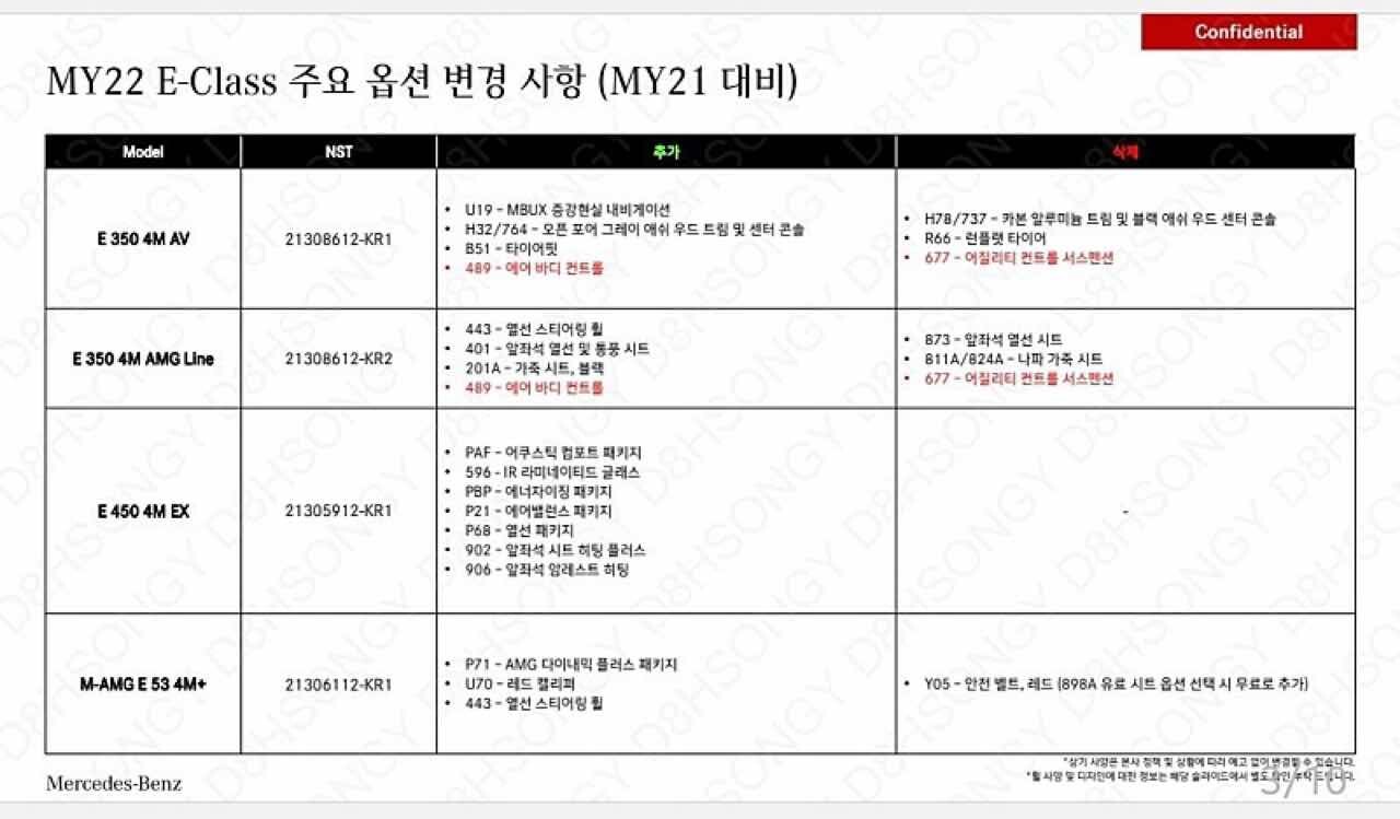 2022 벤츠 E클래스 옵션 변경 총정리 (2) 게시글 썸네일