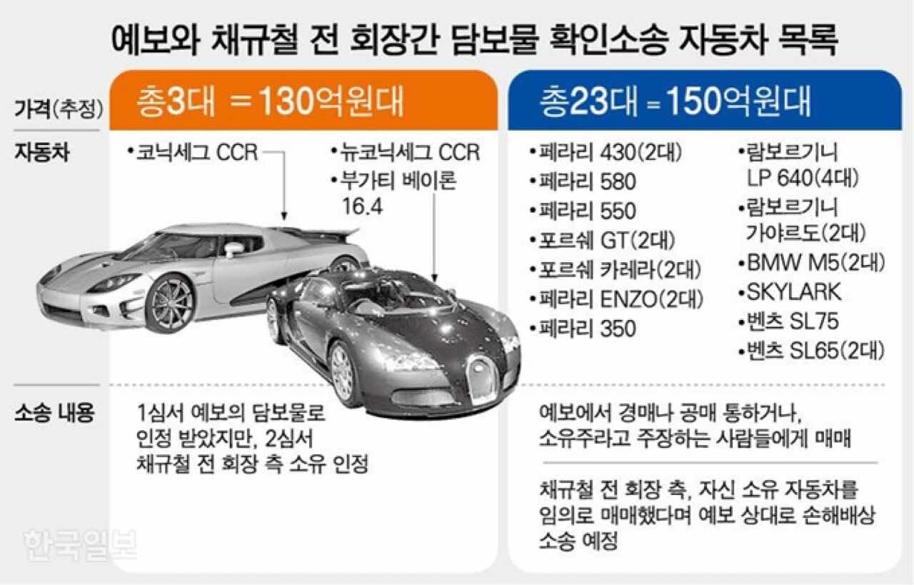 코닉세그, 부가티 경매로 나왔네요 ㅎㄷㄷ 이미지13