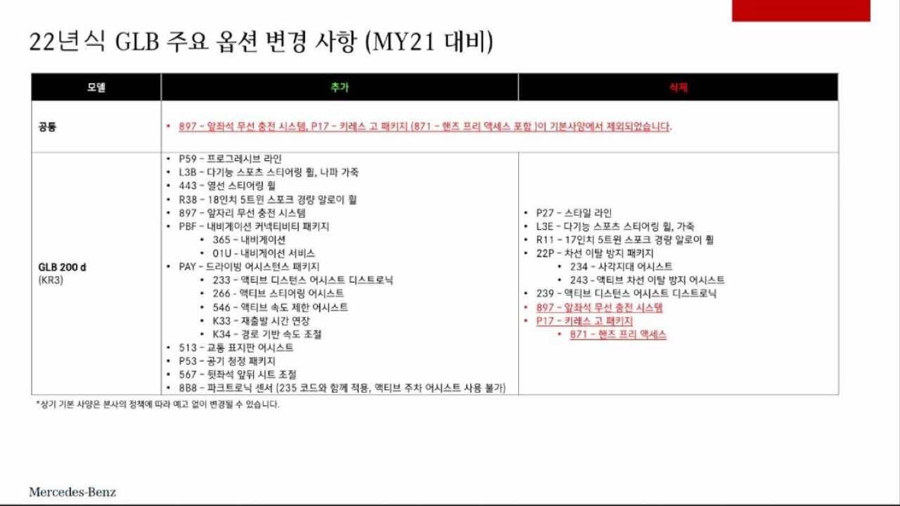 2022 벤츠 GLB 옵션 변경 정보 공유  이미지1