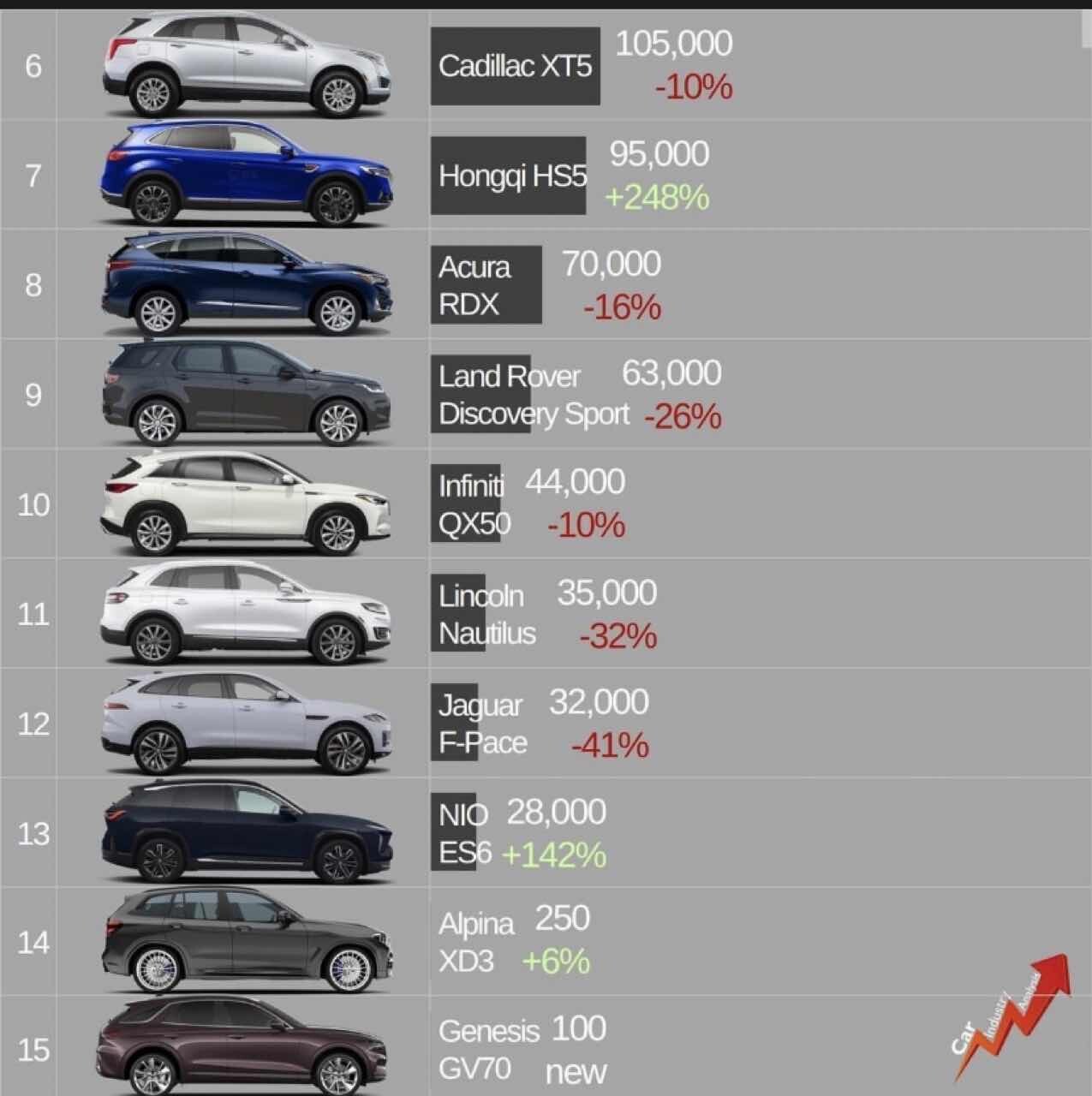 2020년 D세그먼트 SUV 글로벌 판매량  이미지1