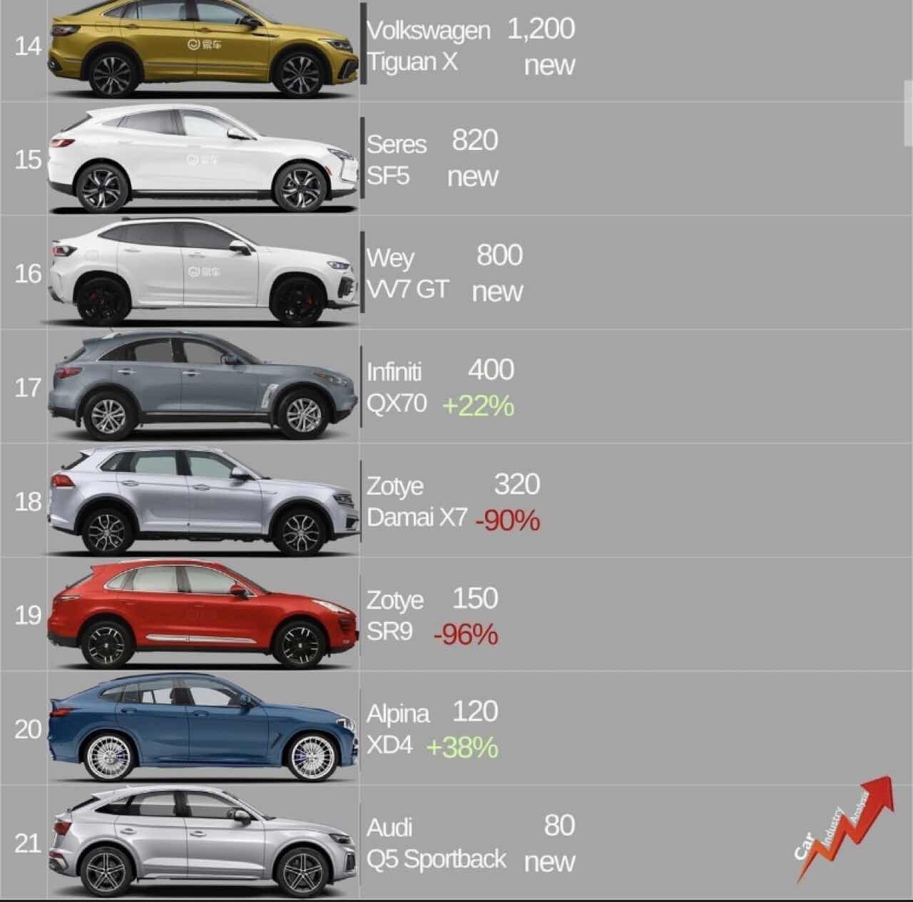 2020년 D세그먼트 SUV 글로벌 판매량  이미지4