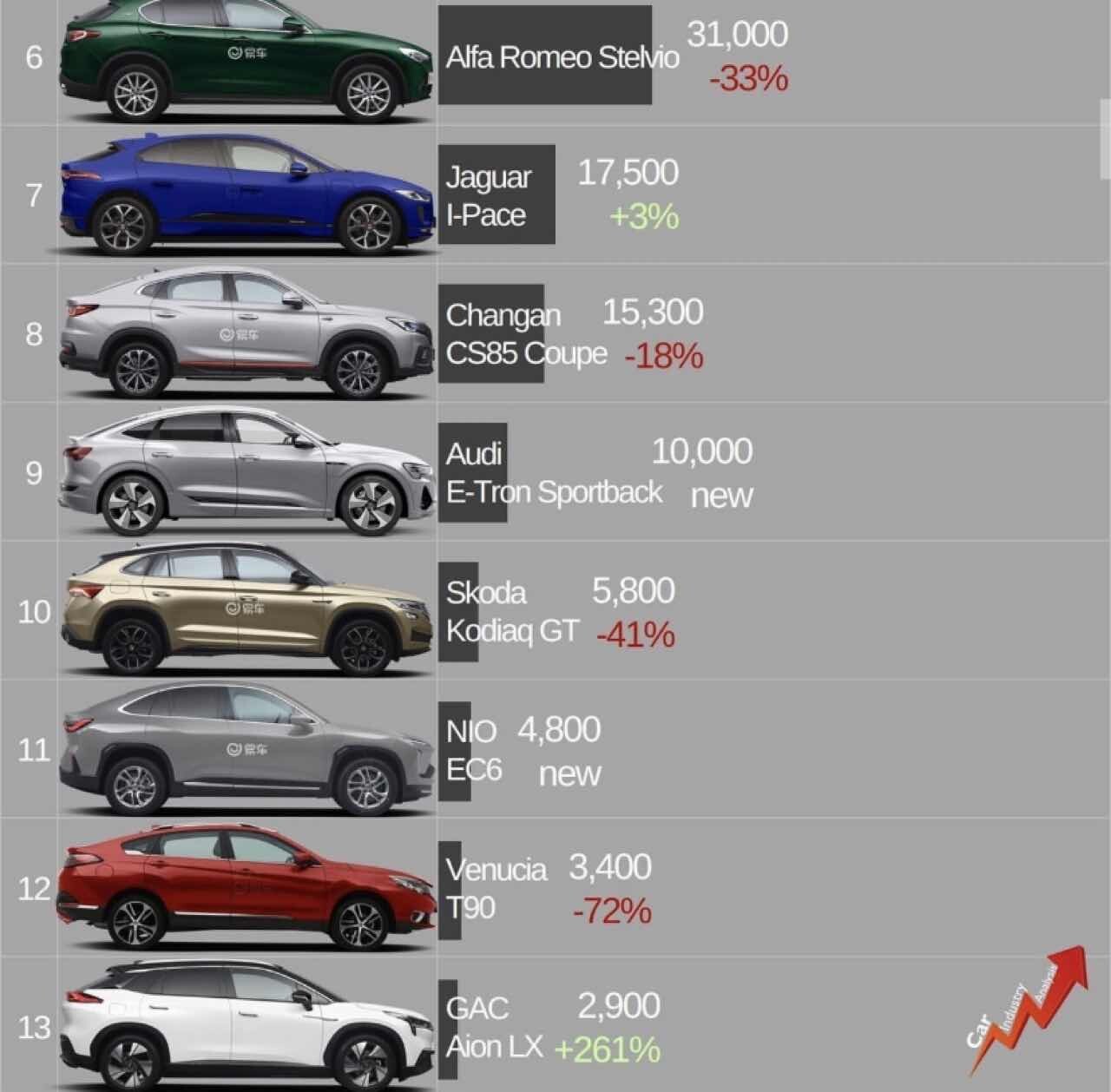 2020년 D세그먼트 SUV 글로벌 판매량  이미지3