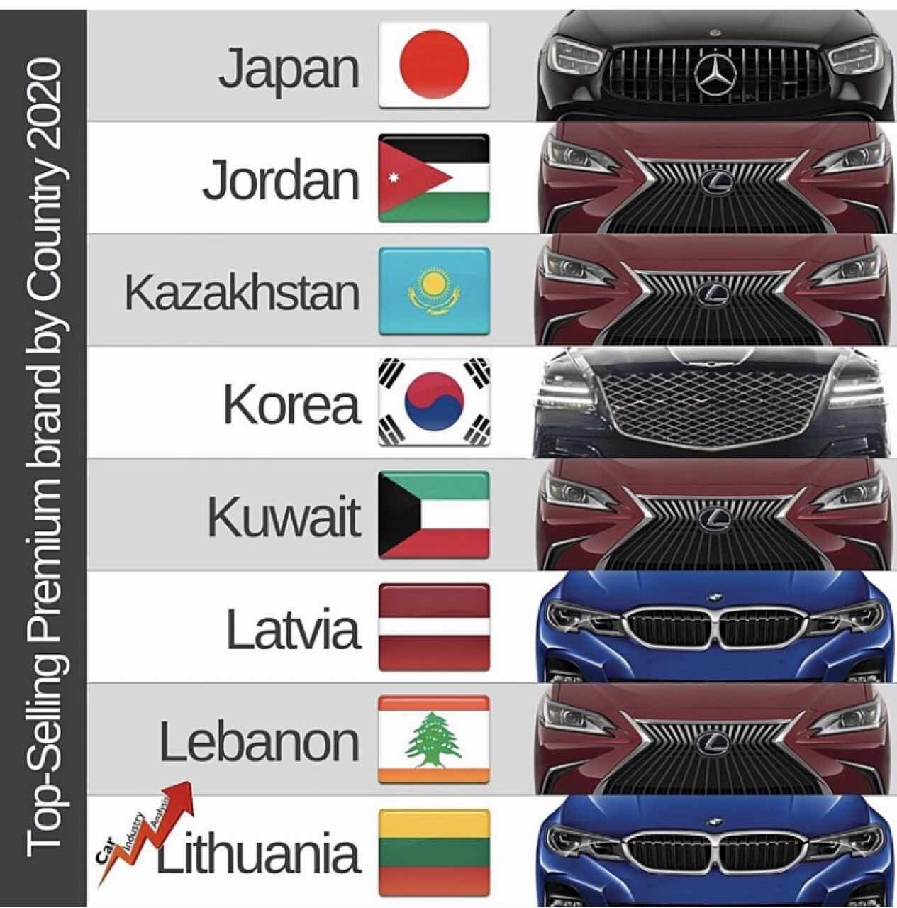 2020년 프리미엄 자동차 브랜드 전세계 점유율 이미지4