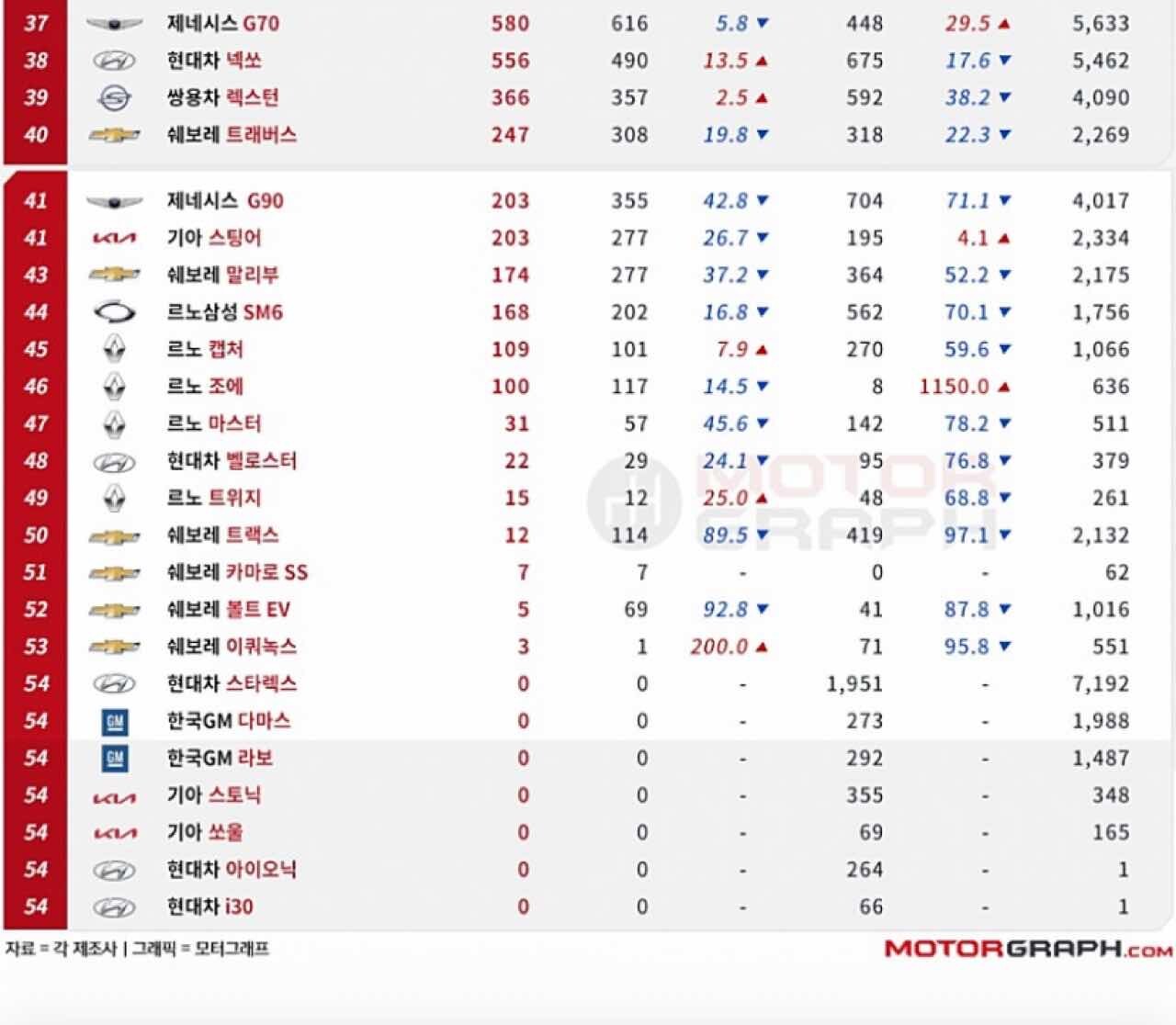 2021년 8월 국산차 판매 순위  이미지1