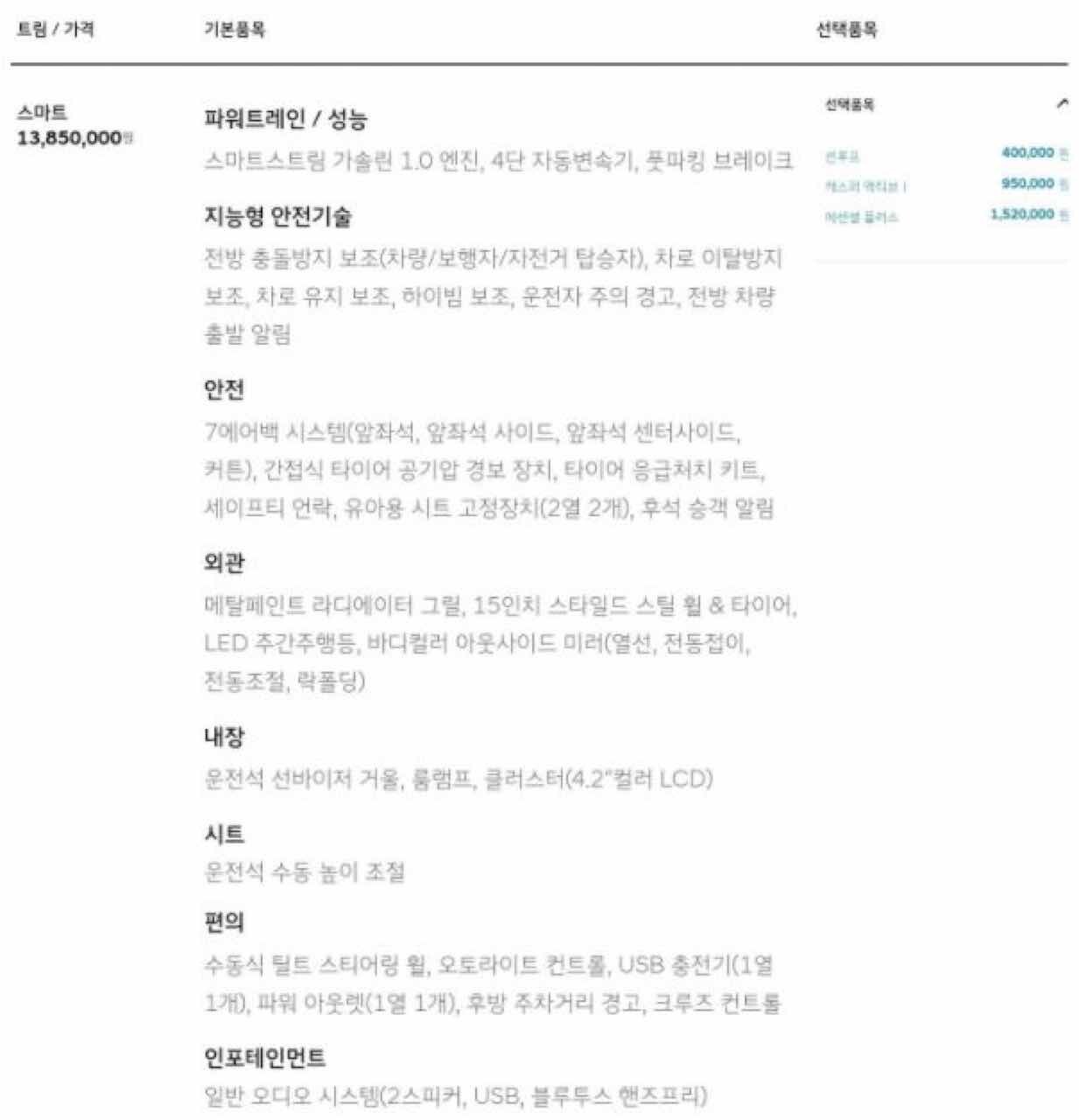 현대 경형 SUV 캐스퍼 가격표 게시글 썸네일