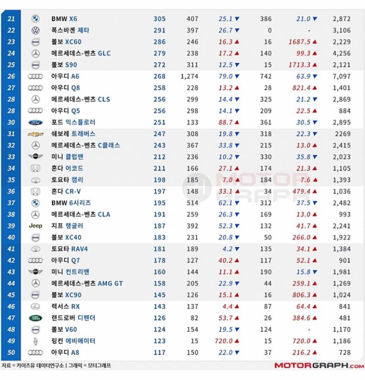 21년 8월 수입차 판매량 이미지1