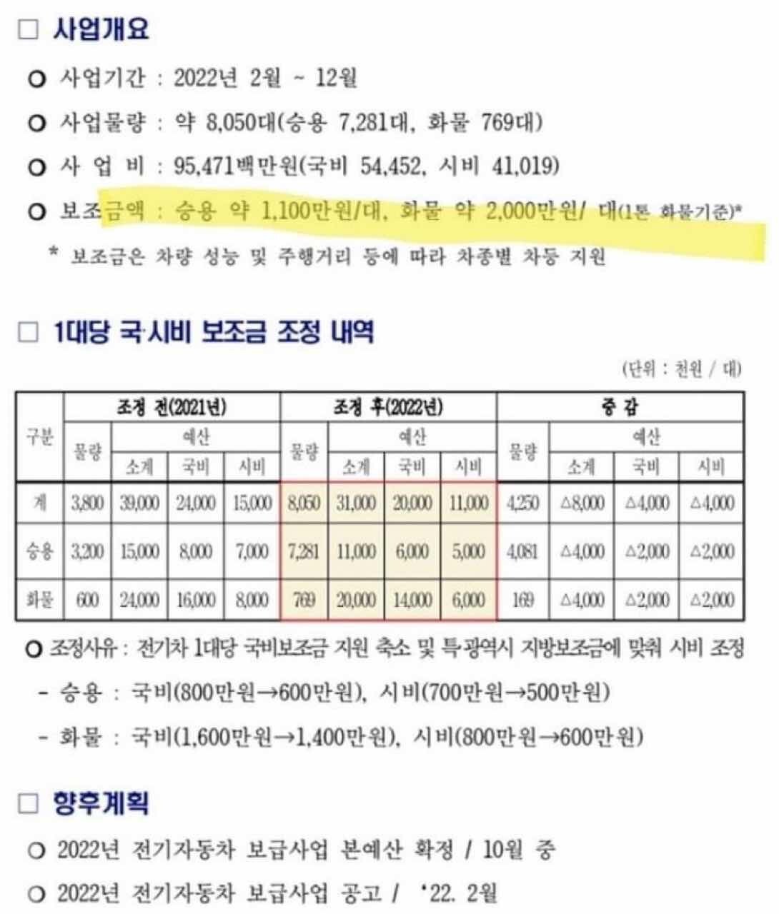 2022 전기차 보조금 공지 이미지1