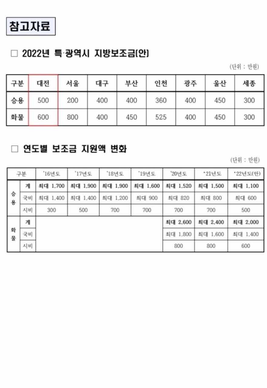 2022 전기차 보조금 공지 이미지2