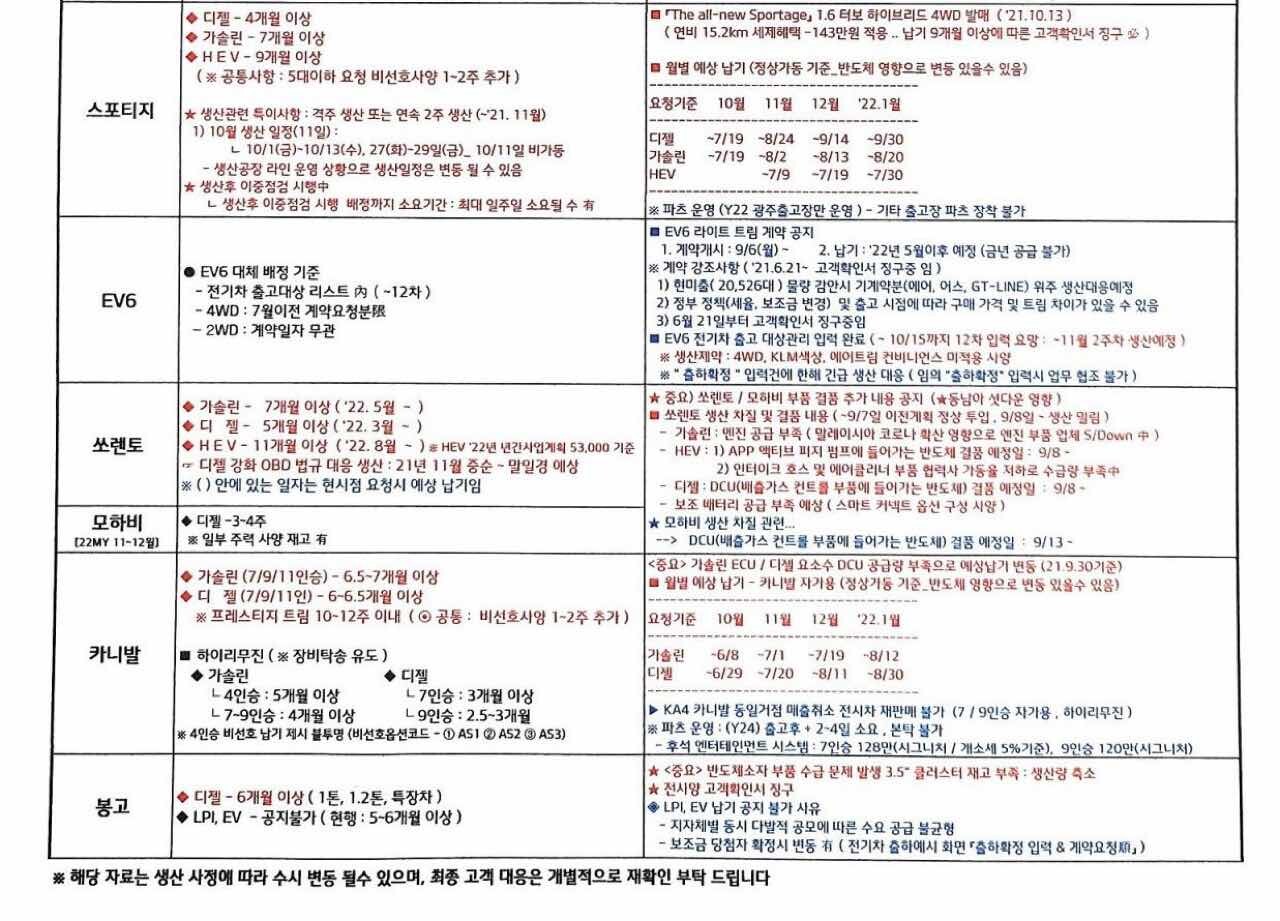 기아 10월 차종별 생산 관련 정보 (10월 14일 기준) 이미지1